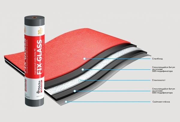 DÖCKE PIE FIX GLASS