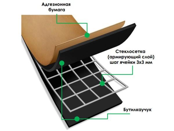 Соединительная лента Grand Line Butyl Duo Pro