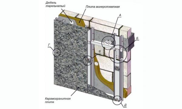 Межэтажное крепление керамогранитных плит