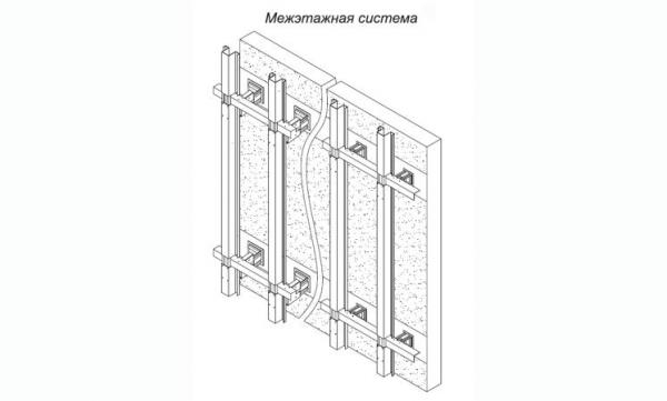 Межэтажное крепление керамогранитных плит