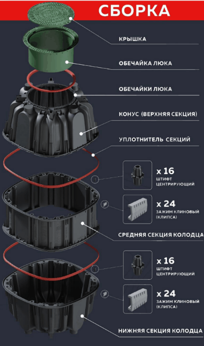 Колодец полимерный универсальный