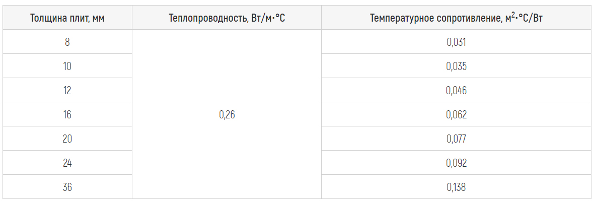 Купить ЦСП в Пятигорске - цементно стружечная плита