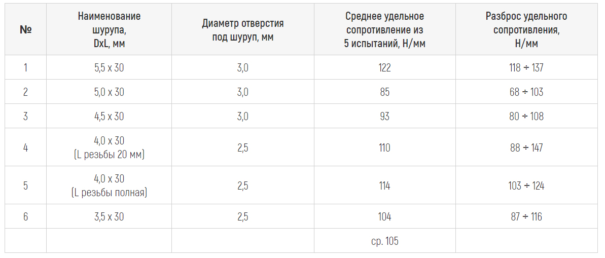 Купить цементно стружечные плиты