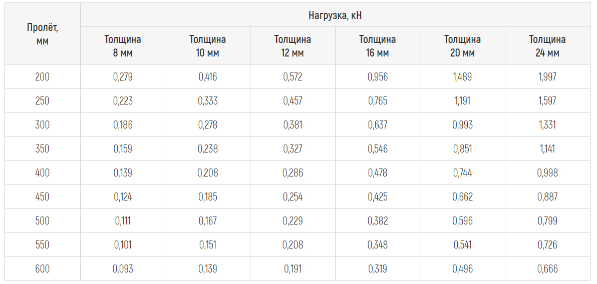 Купить цементно-стружечные плиты - Купить ЦСП на КМВ