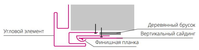 Установка J-профиля