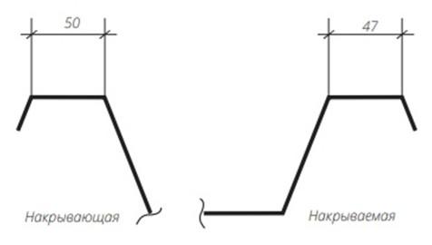 Накрываемая и накрывающая сторона профнастила