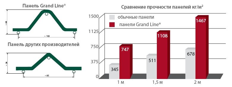 Ограждения Profi для промышленных объектов